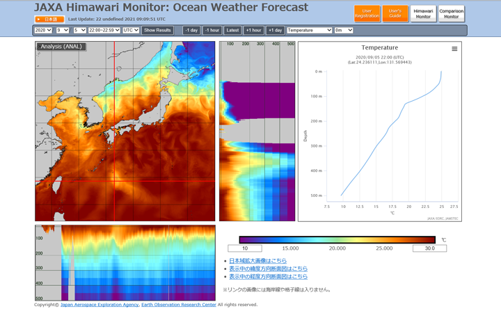  SST from the ocean model and vertical sections of water temperature along latitude and longitude indicated by red lines on September 5, 2020 22:00-22:59 (UTC).