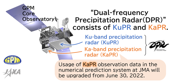 Improvement of precipitation forecast accuracy by enhancing usage methods of JAXA satellite precipitation data in JMA thumbnail image
