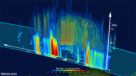 Same as upper panel, but three dimensional precipitation structure.