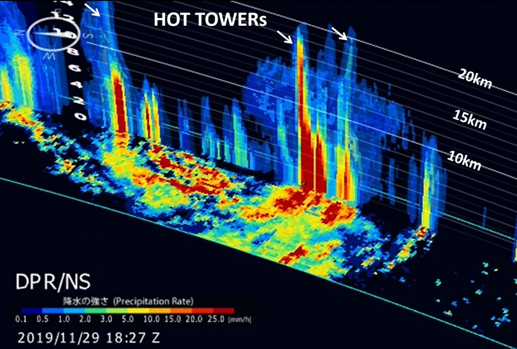 Snapshot of the GPM/DPR observation for "hot tower".