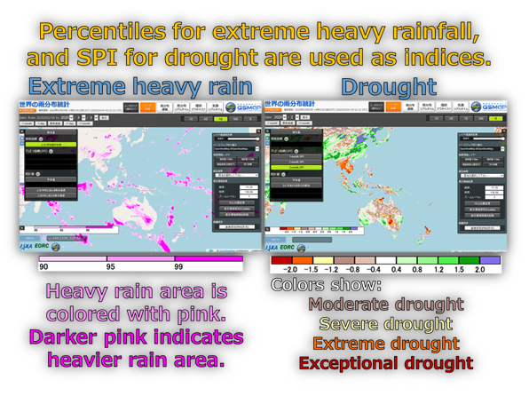 Indices related to extreme heavy rainfall and drought