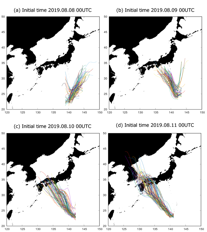 Simulated typhoon tracks for 100 members with initial data provided by NICAM-LETKF. Initial times are (a) 00Z, 8 August, 2019, (b) 00Z, 9 August, 2019, (c) 00Z, 10 August, 2019, and (d) 00Z, 11 August 2019.