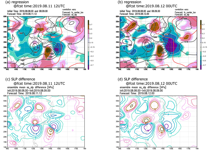 Correlation between the longitude of the typhoon center and the sea-level pressure (shadings) and average sea-level pressure (contour) at (a) 12Z, 11 August, 2019 and (b) 00Z, 12 August, 2019. Red contours indicate the edge of the Pacific high. The difference of simulated average sea-level pressure between the initial times of 00Z, 8 August, 2019 and 00Z, 9 August, 2019 at (c) 12Z, 11 August, 2019, and (d) 00Z, 12 August, 2019.