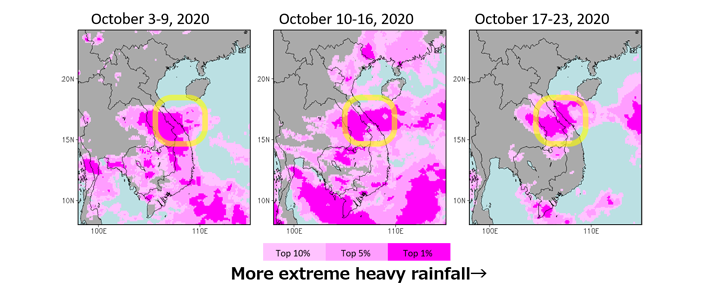 Figure 3. Continuous extreme heavy rainfall index (90th, 95th, and 99th percentile values) for each 7 days in (left) October 3-9, 2020, (center) October 10-16, and (right) October 17-23. Dark pink shows the areas with precipitation intensity equal to or greater than the top 1 % of the total precipitation (99th percentile values) in the past 20 years, including the past seven days and the two weeks before and after.