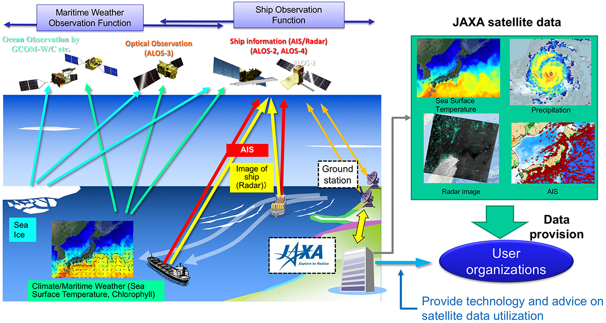 Maritime Domain Awareness (MDA) – JAXA Earth-graphy / Space Technology Directorate I