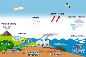 Types of Earth observation satellites – JAXA Earth-graphy / Space ...