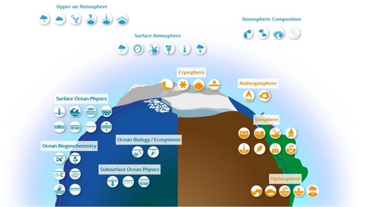 Essential Climate Variable (ECV) Inventory for Climate Change Monitoring – The release of ECV Inventory (Ver3) – thumbnail image