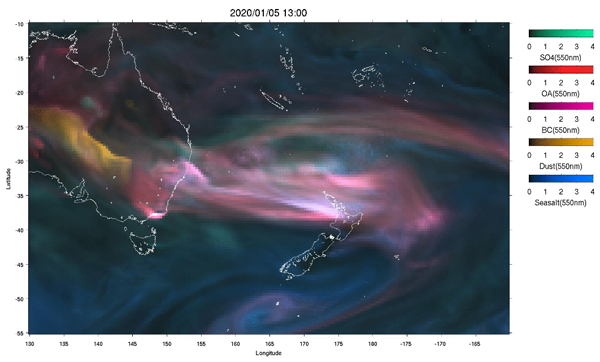 RGB image of aerosol speciation from eastern Australia to South Pacific Ocean during the term from December 30, 2019 to January 5, 2020 by MASINGAR which assimilates Himawari-8 etc. The colors in the image; Green-sulfate, red-organic carbon, purple-black carbon, orange-dust, and blue-sea salt.