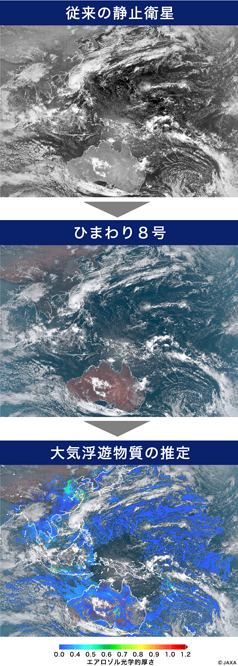 2018年10月31日11時（日本時間）のひまわり観測画像。（上）従来の静止衛星を模擬した観測画像（中）ひまわり8号による観測画像（下）ひまわり8号の観測データによる大気浮遊物質の推定。