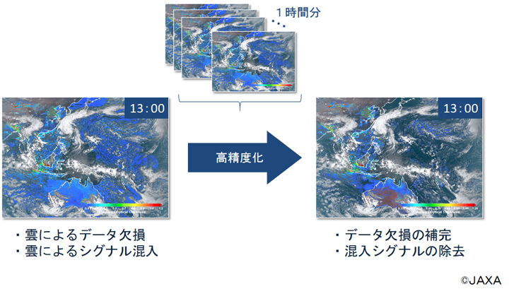 ひまわり8号の時間情報を利用した大気浮遊物質の推定手法のイメージ図（ある日の13時の例）。