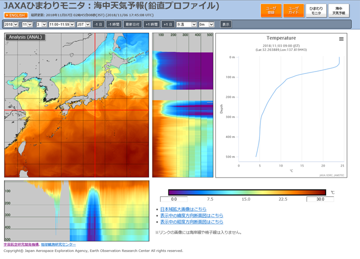 海中天気予報によって得られたデータの水平分布図、東西・南北断面図、鉛直分布図を可視化するサイト