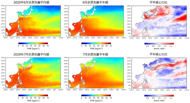 水循環変動観測衛星「しずく」によって観測された2020年6月（上段）と7月（下段）における積算水蒸気量の2020年平均値（左）、平年値（中央、2012-2019年の期間の月平均値）および平年値からの偏差の割合（右）