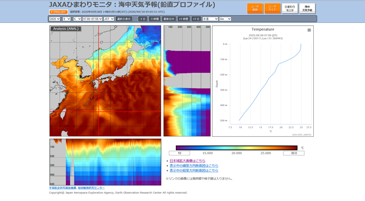 2020年9月6日7時台（日本時間）の海洋モデルの海面水温の分布と、赤線で示す緯度・経度に沿った水温鉛直断面。台風10号の影響範囲に入っている赤線交差点の水温鉛直プロファイルを右に示す。