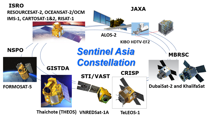 2021年3月現在のセンチネルアジアの緊急観測支援衛星一覧