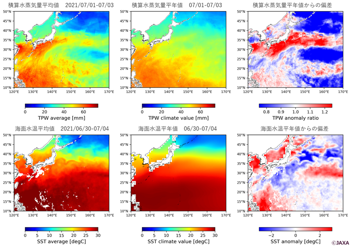 水循環変動観測衛星「しずく」によって観測された積算水蒸気量（2021年7月1～3日）と海面水温（2021年6月30～7月4日）の平均値（左）、平年値（中央）、および平年値からの偏差（右）を示す。積算水蒸気量の平年値は、「しずく」によって観測された2012-2019年の7月1～3日の積算水蒸気量平均値を、海面水温の平年値は気象庁提供の1990-2019年の6月30～7月4日の平均海面水温を用いています。