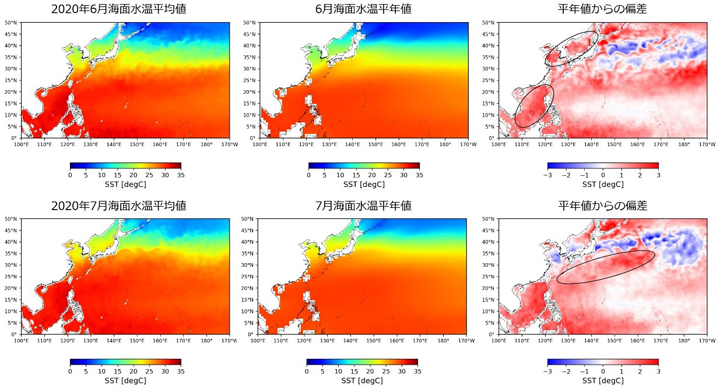 水循環変動観測衛星「しずく」によって観測された6月（上段）と7月（下段）における海面水温[℃]の2020年平均値（左）、平年値（中央、気象庁による1990-2019年の期間の海面水温の月平均値）および平年値からの偏差（右）
