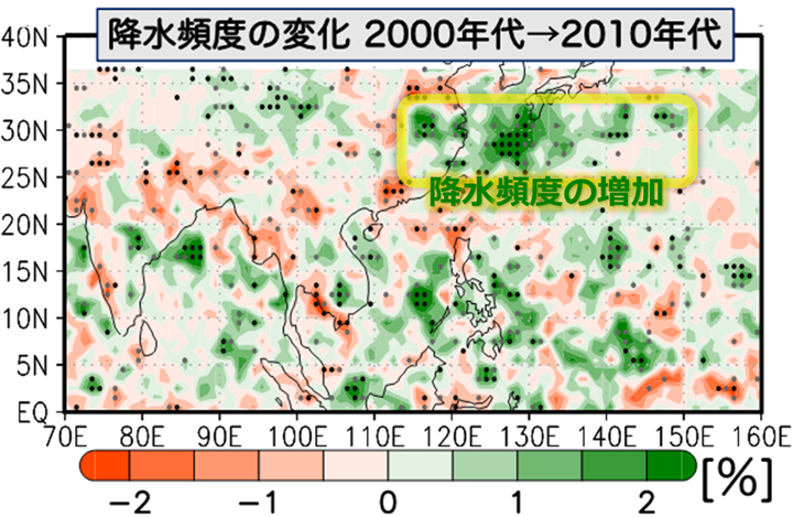 TRMMとGPMの衛星降水レーダ観測による、1998年〜2008年と2009年〜2019年の各11年平均の降水頻度の差。単位は％。緑色（オレンジ色）は、降水活動が活発化（不活発化）していることを示す。図中の黒丸（灰色の丸）は、平均値の差が有意水準95％（90％）で統計的に有意であることを示す。（東京都立大学の発表資料引用に加筆）